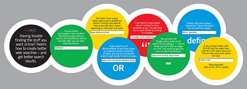 Google search tips diagram
